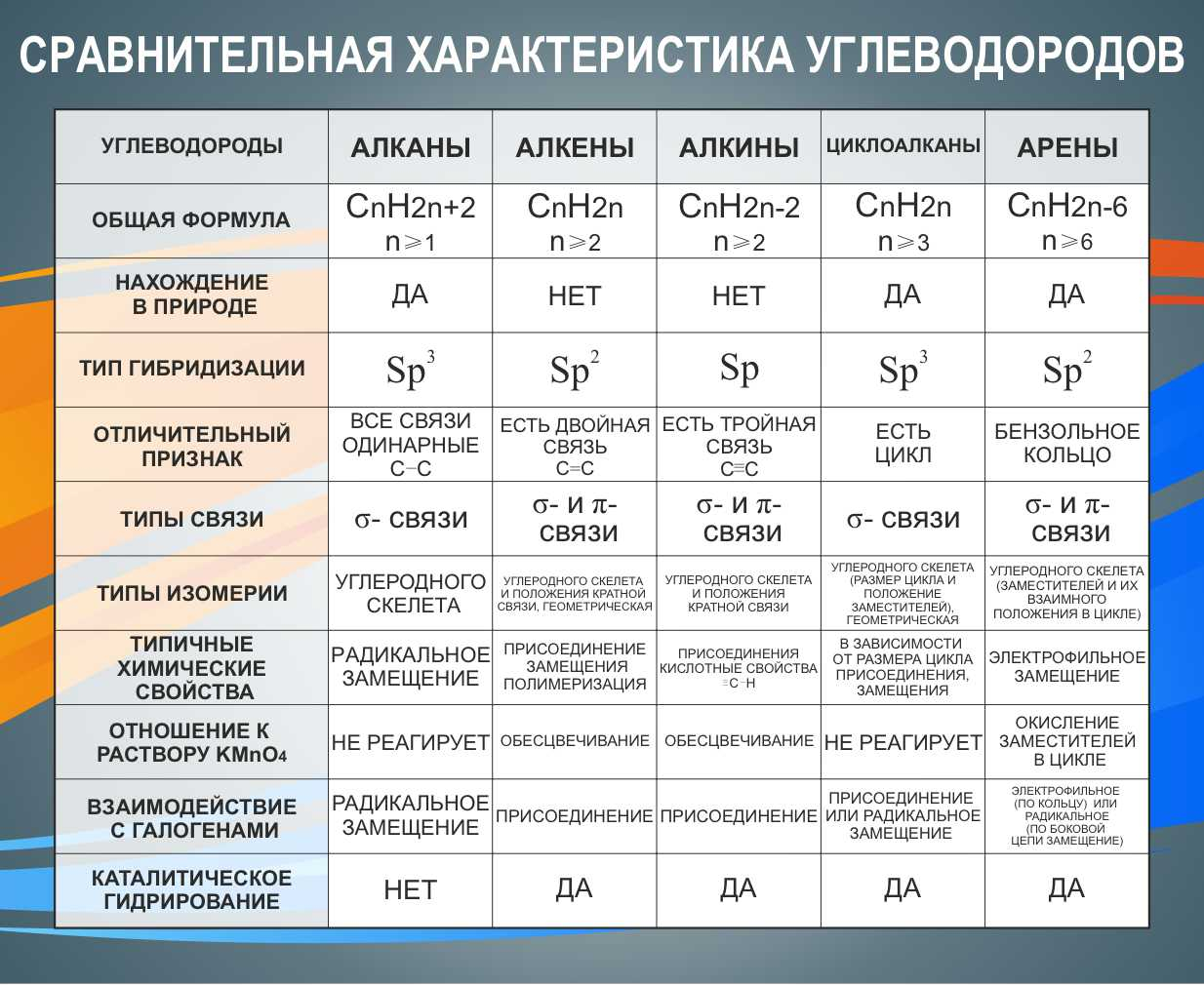 Сравнительная характеристика углеводов купить в Канске